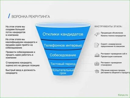 Воронка найма это