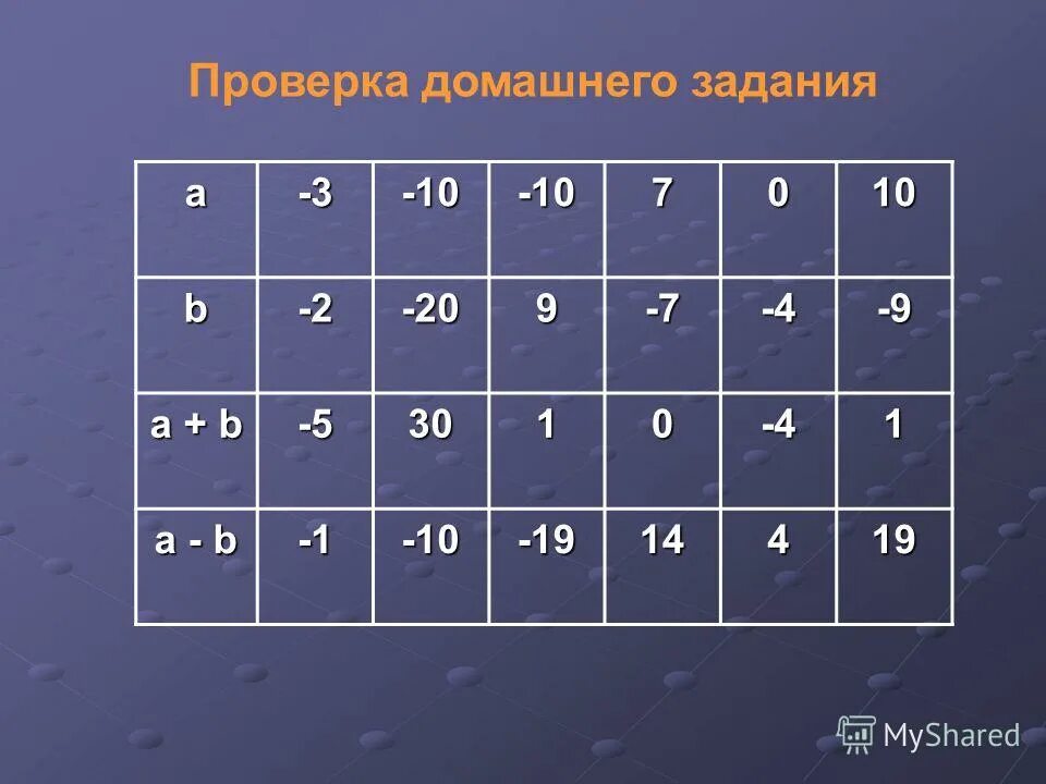 Задача a b 3. Задача a b 3