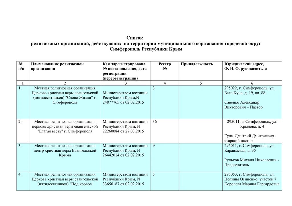 Таблица религиозные организации в России. Названия религиозных организаций. Местные религиозные организации примеры. Религиозные организации в России список. Учет религиозных организаций