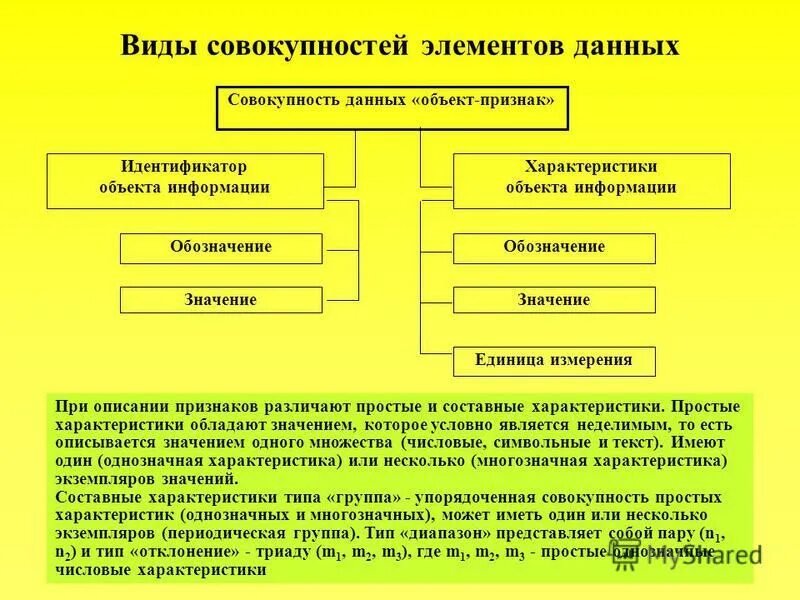 Совокупность простых элементов. Совокупность простых элементов