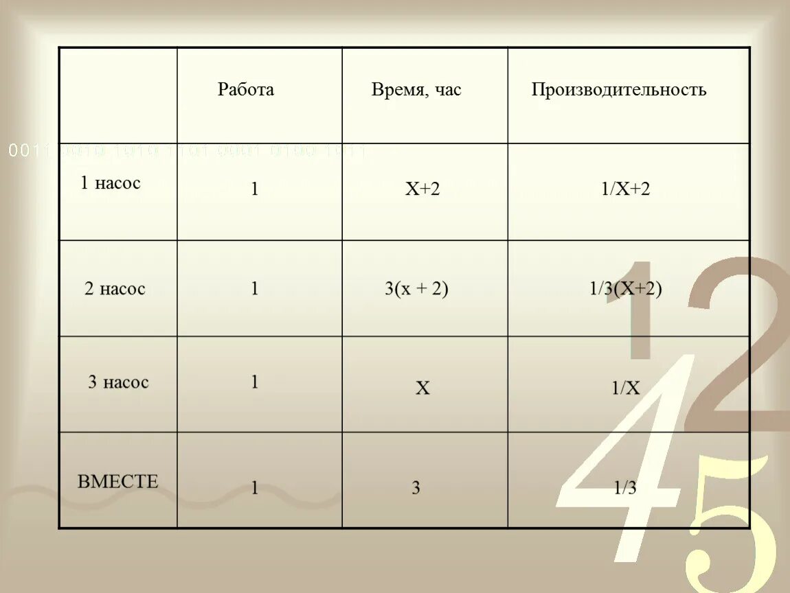 Качество время производительность. Задачи на работу таблица. Задачи на производительность. Таблица работа время производительность. Таблица к задаче на производительность труда.