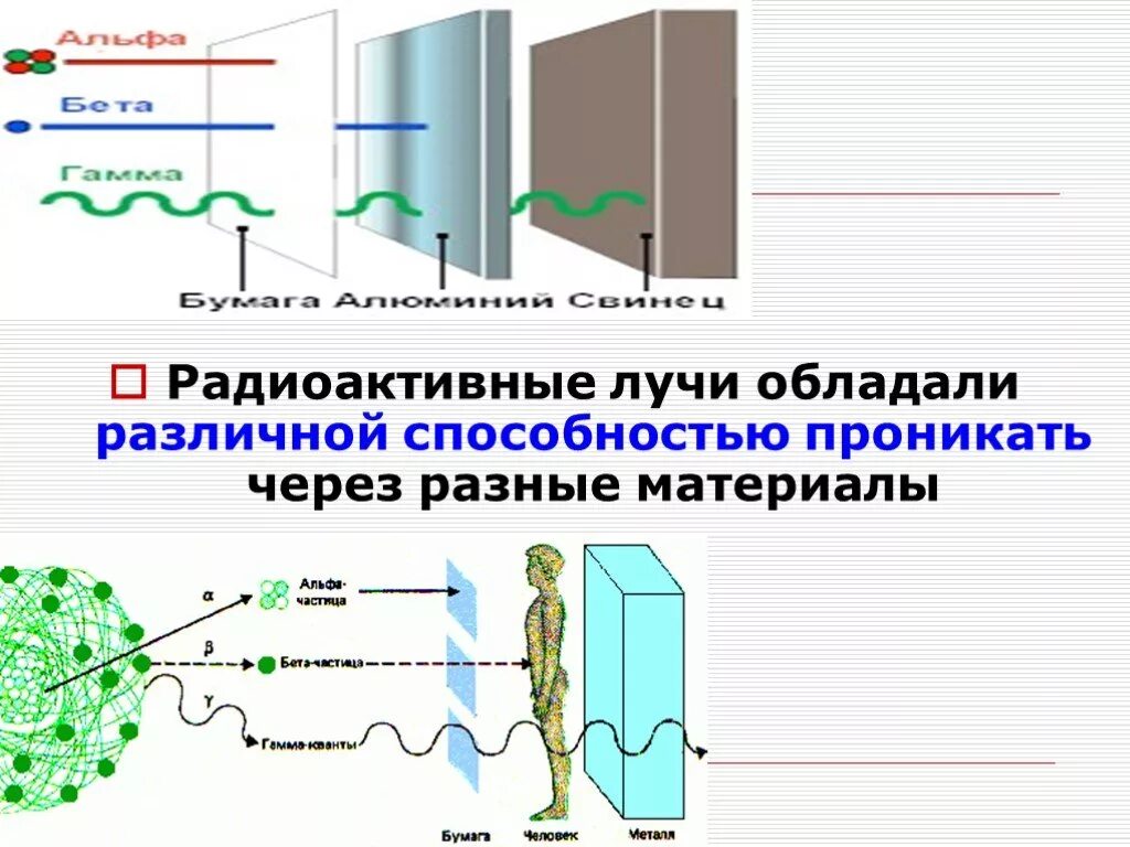 Проникающая способность гамма излучения. Проникающая способность радиоактивного излучения. Радиоактивность проникающая способность. Радиоактивные лучи.