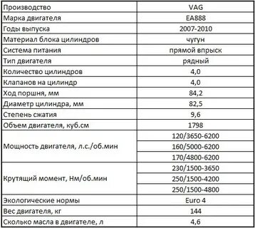 Сколько масла в 1.8