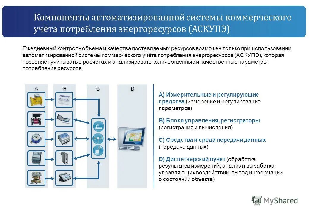 Методика осуществления коммерческого учета. АСКУЭ (автоматизированная система контроля учета электроэнергии). Система автоматизированного учета энергоресурсов -. Схема системы АСКУЭ. Систем коммерческого учета энергоресурсов.