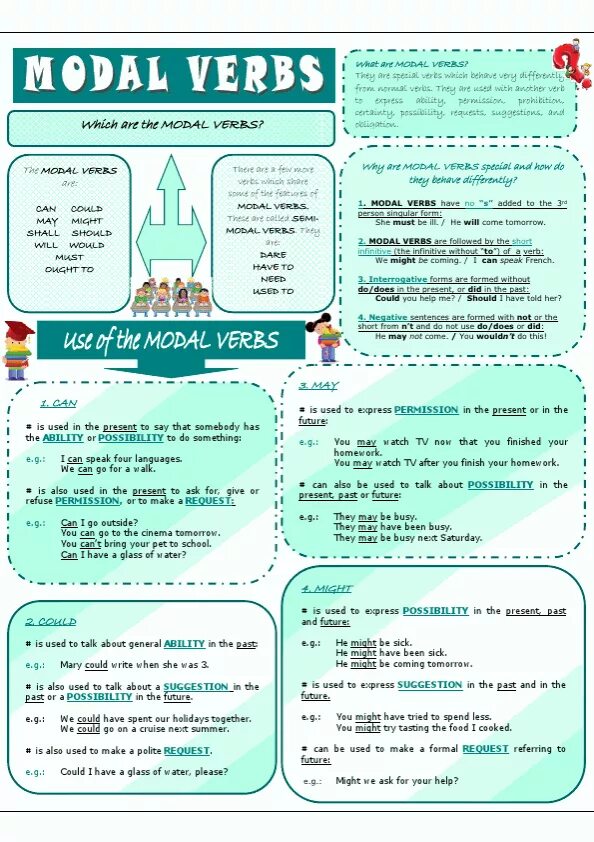 May might pdf. Modal verbs. modal verbs esl. can may might задания. modal verbs exercises.