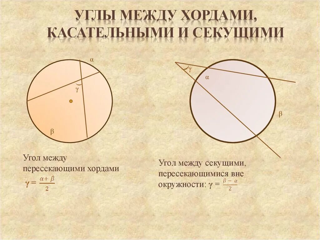 Угол между хордами окружности. Угол между секущими. Угол между секущей и хордой. EUJ JRRHE;yjcnb\. Секущая окружности формула