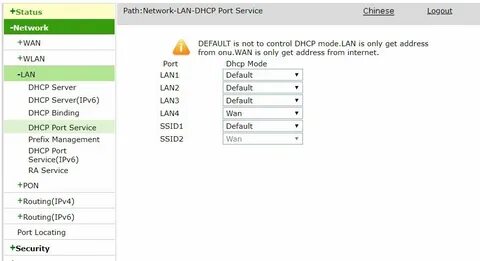 Net default