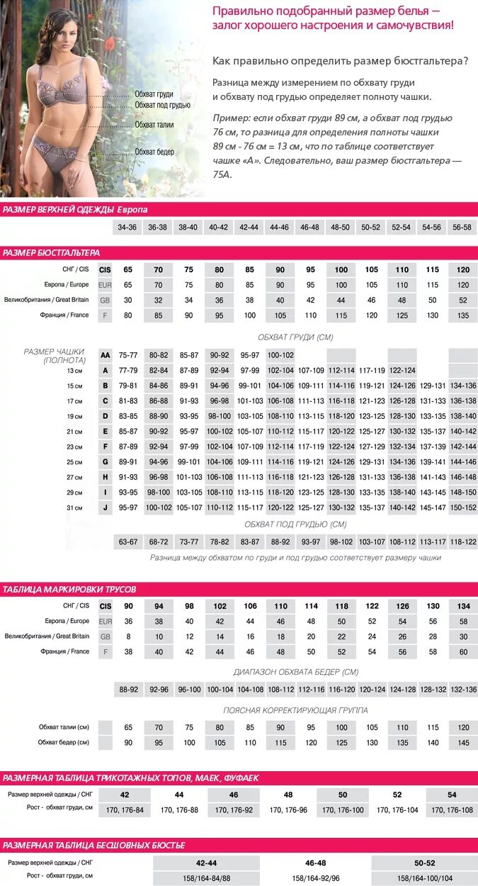Размер груди разница. Милавица Размерная сетка трусы. Милавица Размерная сетка трусов. Размерная сетка лифчиков Милавица. Aveline и Милавица Размерная сетка.