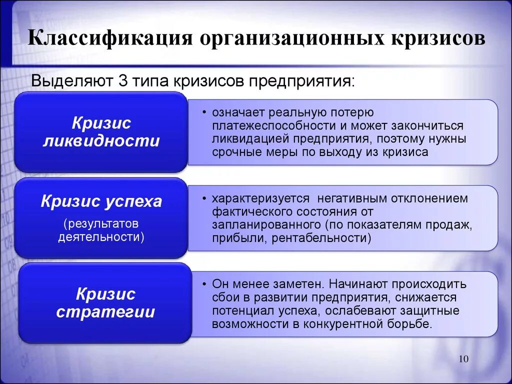 Типы кризисов в организации. Виды кризисов на предприятии. Кризис в организации. Организационный кризис пример. Основные признаки кризиса