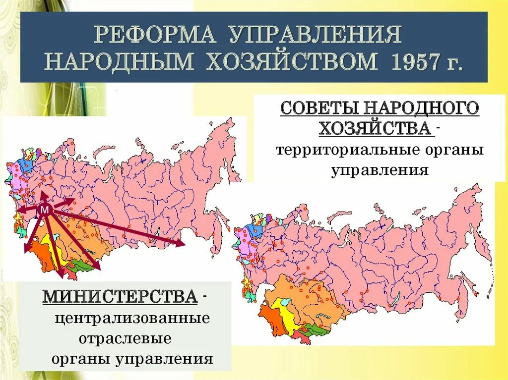 Министерства централизованные отраслевые органы управления. Территориальные органы народного хозяйства:. Совнархозы и Министерства. Отраслевые Министерства и совнархозы. Размещения народного хозяйства