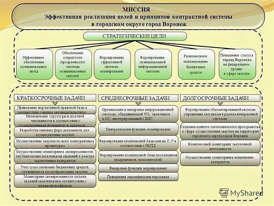 В целях эффективной реализации