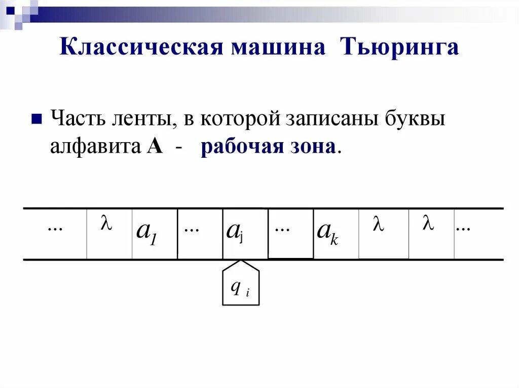 Машина Тьюринга. Универсальная машина Тьюринга. Машина Тьюринга схема. Что такое состояние машины Тьюринга.