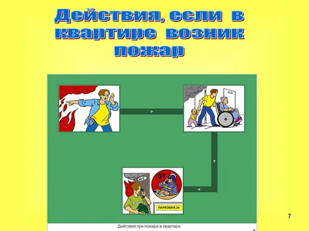 Что делать если в квартире начался пожар. Действия при пожаре. Действия при возникновении пожара в квартире. Действия при пожаре в жилом доме. Действия, если в квартире возник пожар.