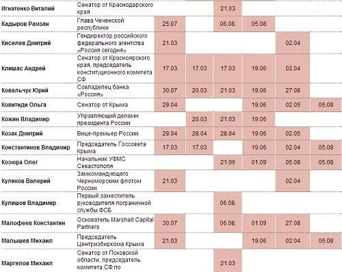 Санкционный список физических лиц. Санкционный список ЕС компании список. Санкционный список.физ.лиц России. Санкционный список организаций России.