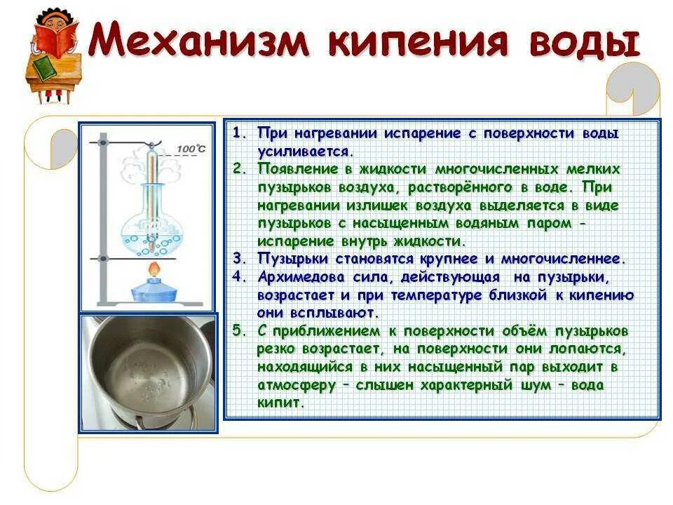 Со временем вода из блюдца испаряется. Механизм кипения жидкости. Процесс кипения воды физика. Процессы нагревания кипения. Процесс кипячения воды.