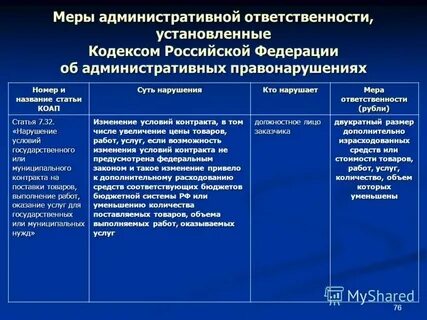 Как проверить административное правонарушение по номеру