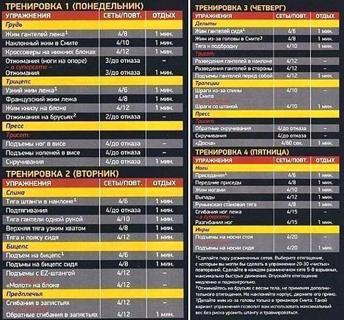 Программа тренировок для мужчины на 3 дня. Программа базовых упражнений для набора мышечной массы. Программы тренировок для набора мышечной массы в картинках. План тренировок в зале для мужчин для набора мышечной массы. Программа тренировок в спортзале для мужчин на массу.