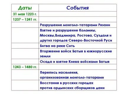 Далее дата