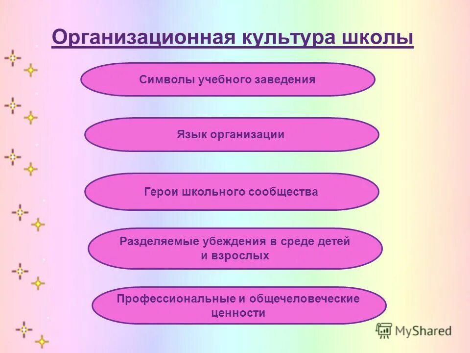 Задачи культуры в школе. Организационная культура школы. образовательные учреждения культуры. тип организационной культуры школы. культурные организации в школе.
