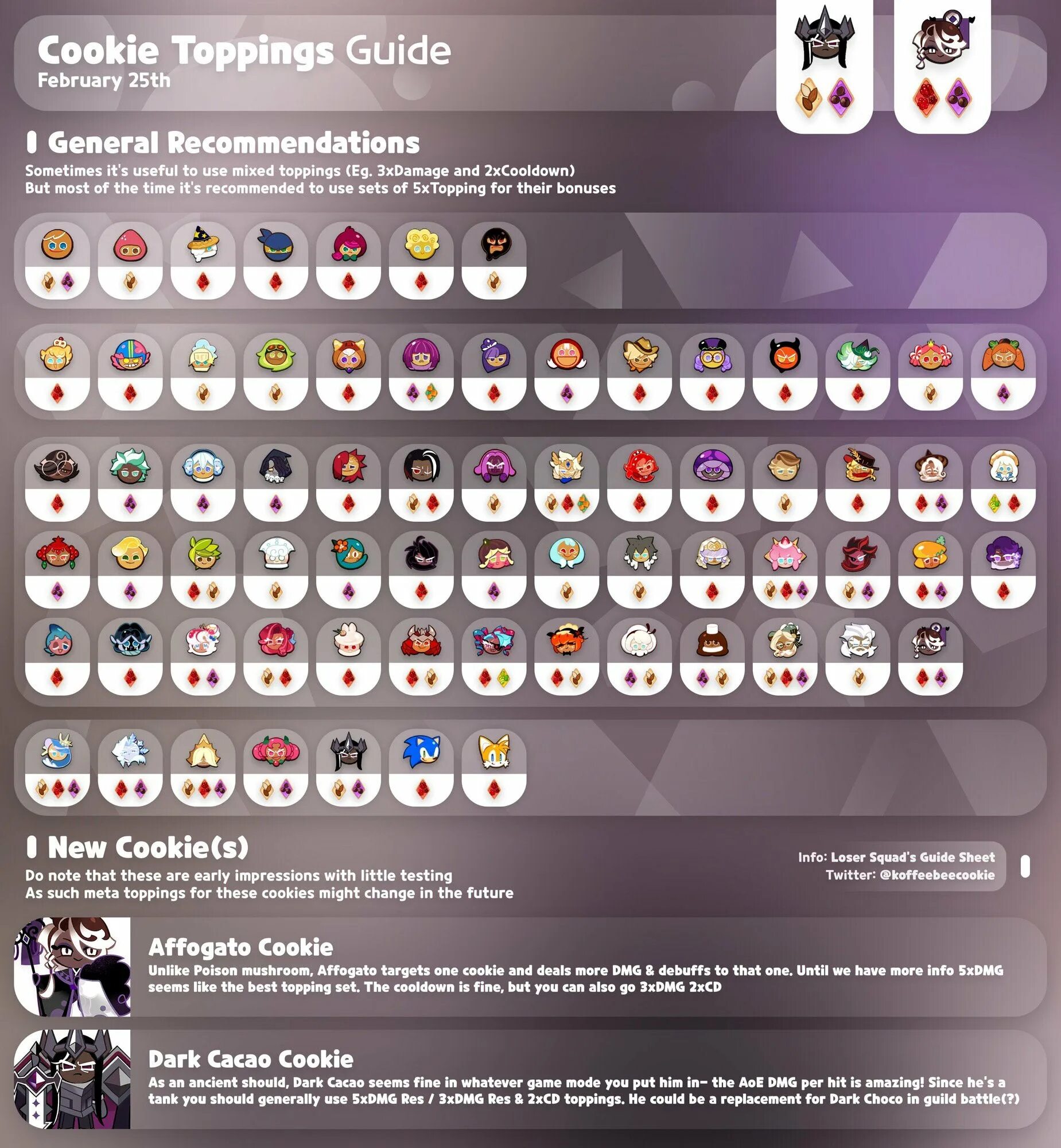 Cookie toping. Affogato cookie topping. cookie toppings guide. гайд на аффогато куки. cookie run kingdom toppings guide.