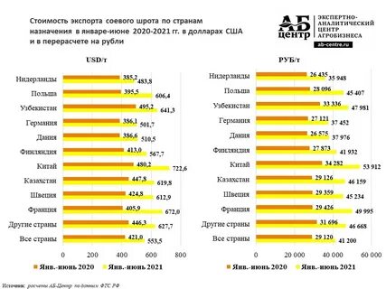 Сколько сои