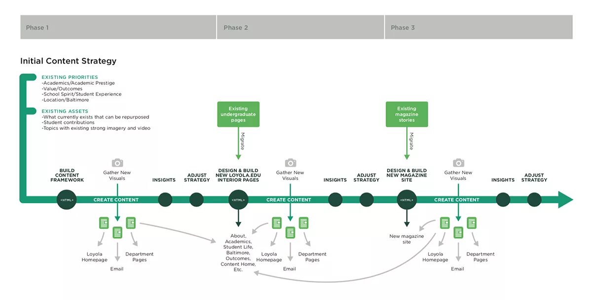 Roadmap student s book