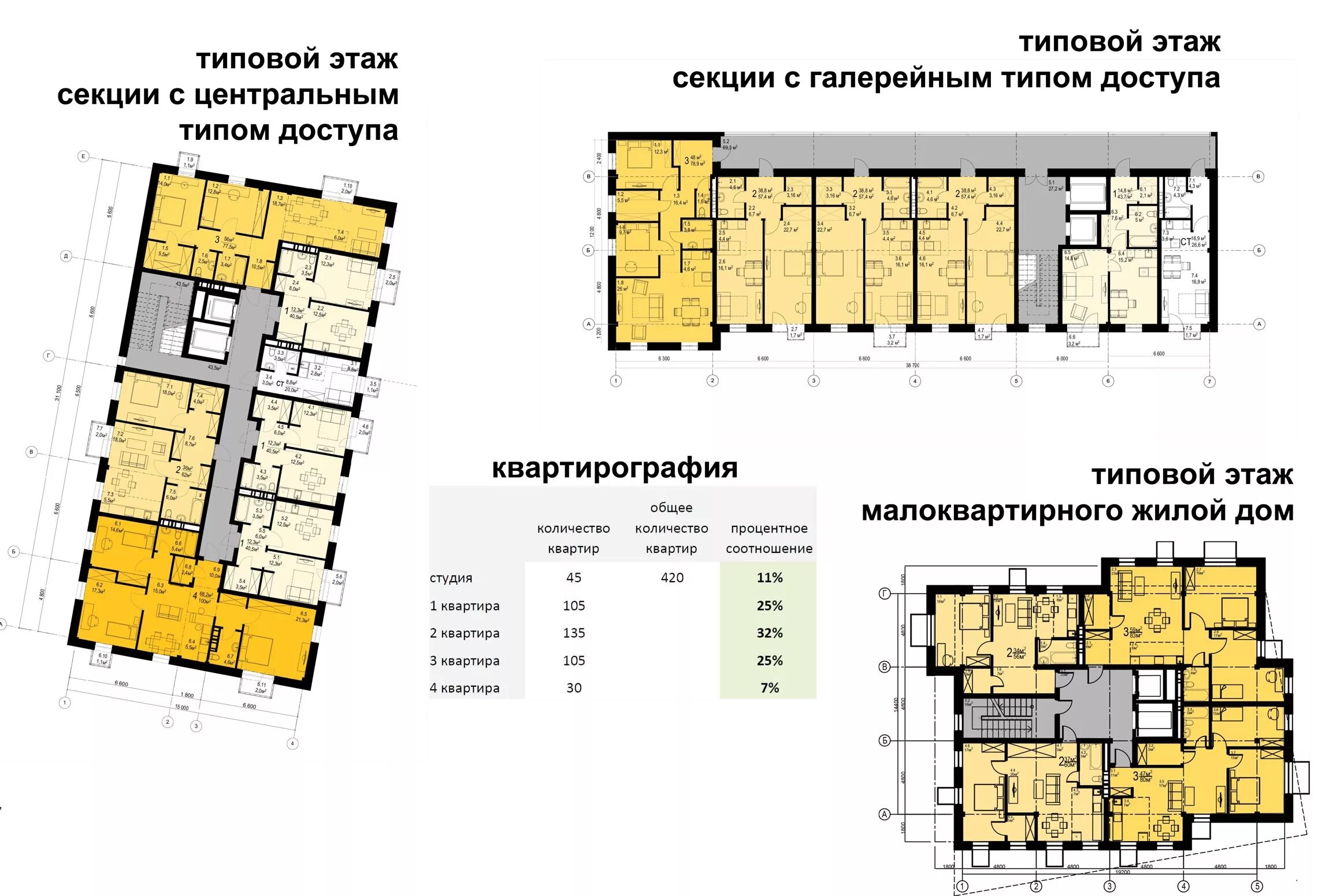 Среднеэтажные сколько этажей. Квартирография. Среднеэтажное жилое здание проект. Планы средноэтажных жилых домов. План типового этажа многоэтажного жилого дома.