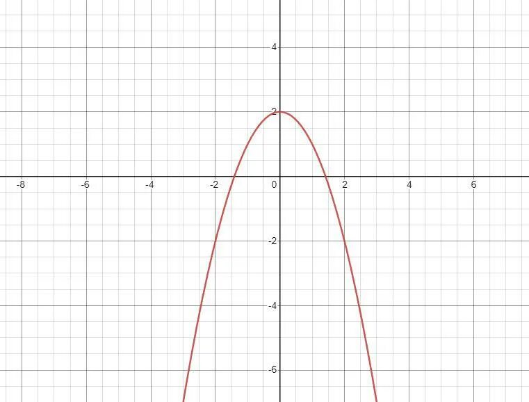 С 3 до 7 график. С 3 до 7 график. Средняя скорость тела за 20 секунд составила 4 м/с. С 3 до 7 график. Средняя скорость тела.