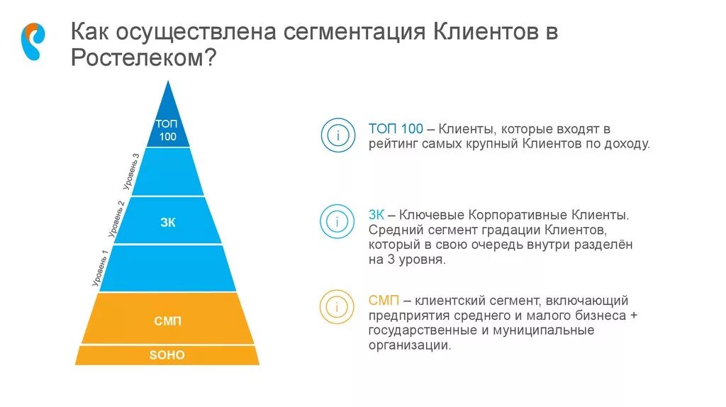 Анализ потенциальных клиентов. Сегментация клиентов. Сегментирование клиентской базы. Клиентские сегменты. Сегментация рынка потенциальных клиентов.