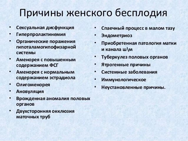 Признаки симптомы бесплодия