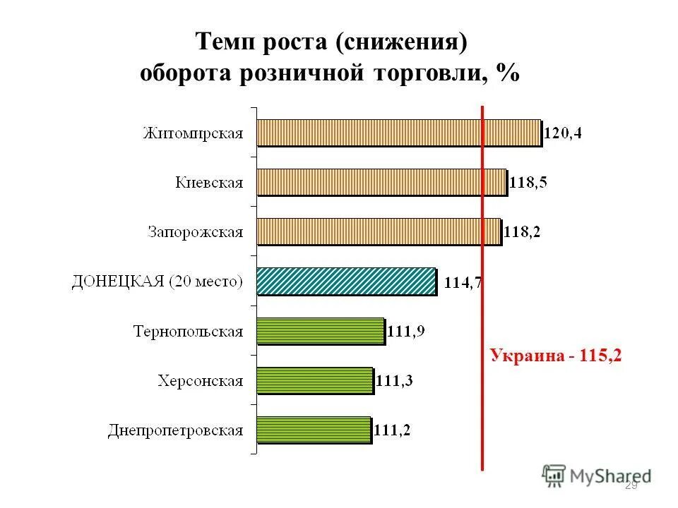 Ваз 2110 5 скорость 4000 оборотов. Статистика малых предприятий в россии. Регулятор скорости вращения двигателя 220в схема подключения. Снижение оборотов. Регулятор скорости оборотов вентилятора 12.