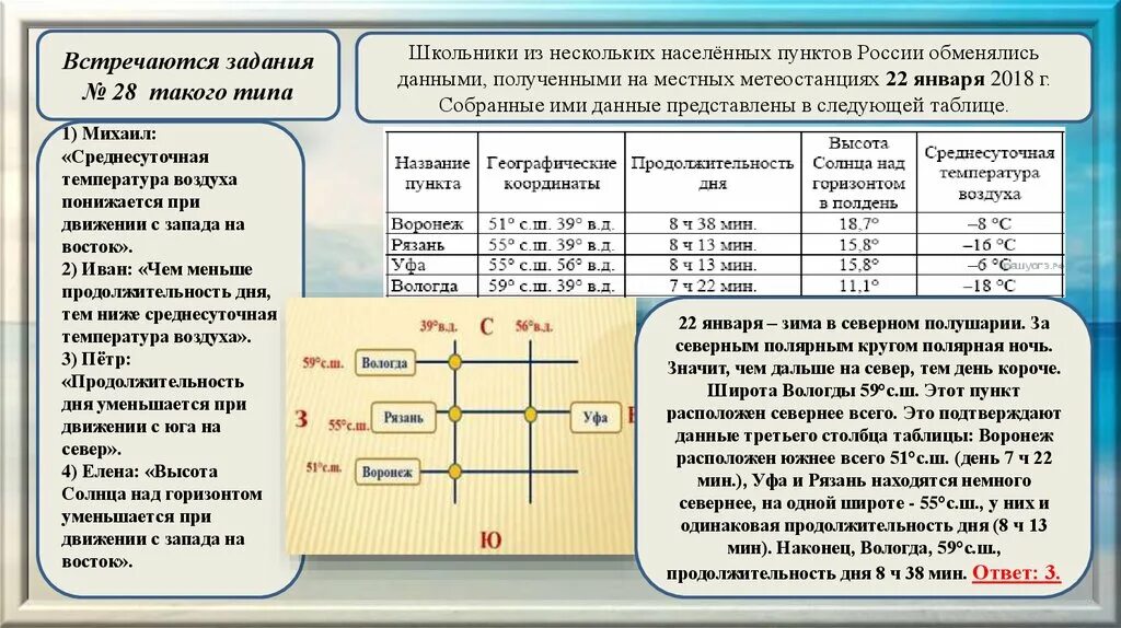 Продолжительность светового дня увеличивается при движении. Продолжительность дня увеличивается при движении с севера на Юг. При движении с Запада на Восток уменьшается Продолжительность дня. Продолжительность дня увеличивается при движении.