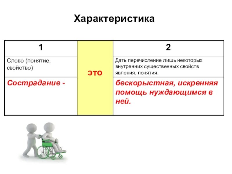 Перечисление это. Характеристика слова. Текст характеризуется:. Понятия слова характеристика. Что такое охарактеризовать слово.
