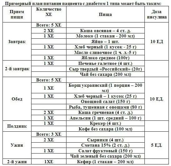 Диета при сахарном диабете 1 типа меню. Меню на день для диабетика 1 типа. Меню при диабете 1 типа на неделю с рецептами. Меню для ребенка с сахарным диабетом 1 типа на каждый день. Сахарный диабет диета меню на каждый