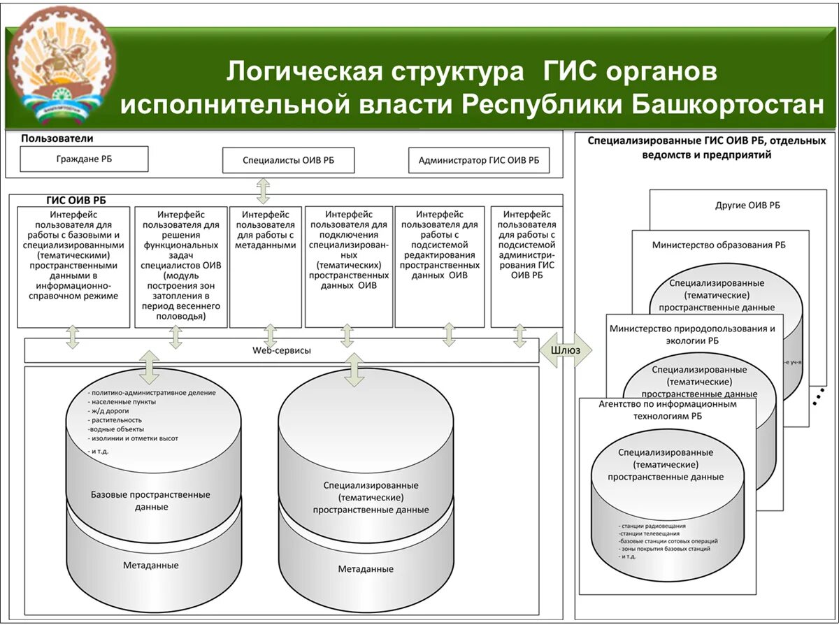 Гис комплектование рб. Структура органов власти Башкортостана. Система органов государственной власти в Республике Башкортостан. Органы государственной власти Республики Башкортостан схема. Структура органов Республика Башкортостан.