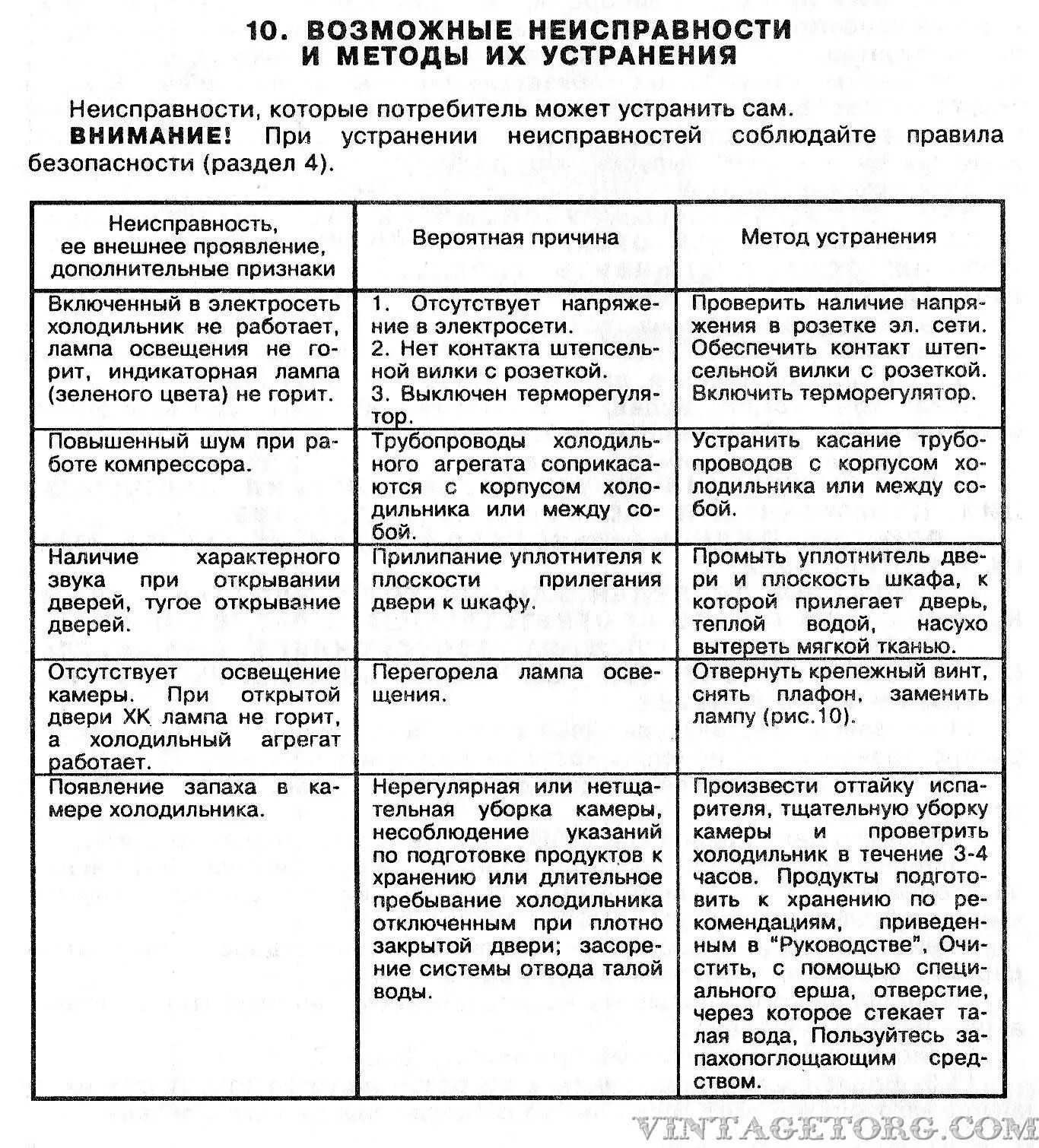 Неисправности холодильника бирюса и их устранения таблица. Неисправности холодильника стинол и их устранения. Холодильник типовые неисправности и их устранения. Неисправности холодильника стинол и их устранения. Возможные неисправности холодильного оборудования.
