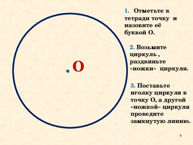 В круге отметили точку. Круг и окружность в тетради. Тема окружность и циркуль. Как называется точка где стояла ножка циркуля. Отметьте в тетради точку о.