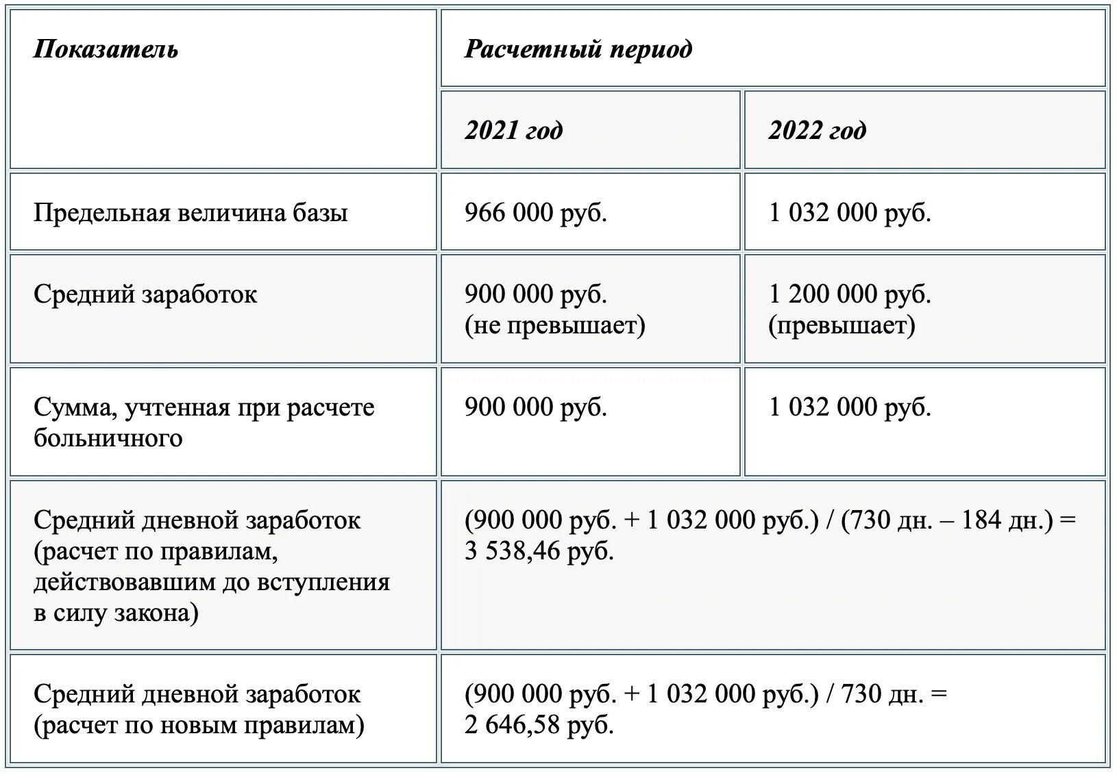 Фсс выплата больничного 2024