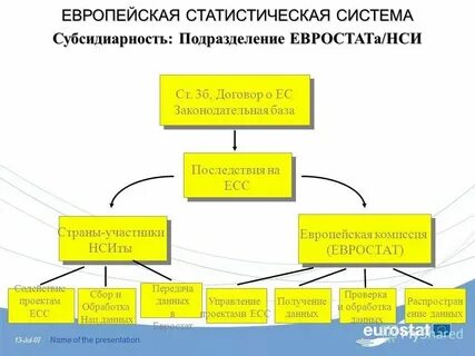 2 общество статичная саморазвивающаяся система