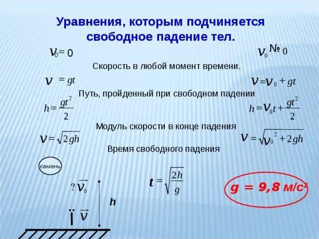 Формула скорости падающего. Формула для расчета скорости с ускорением свободного падения. Свободное падение тел физика формулы. Скорость свободного падения формула. Формула v0 свободное падение.