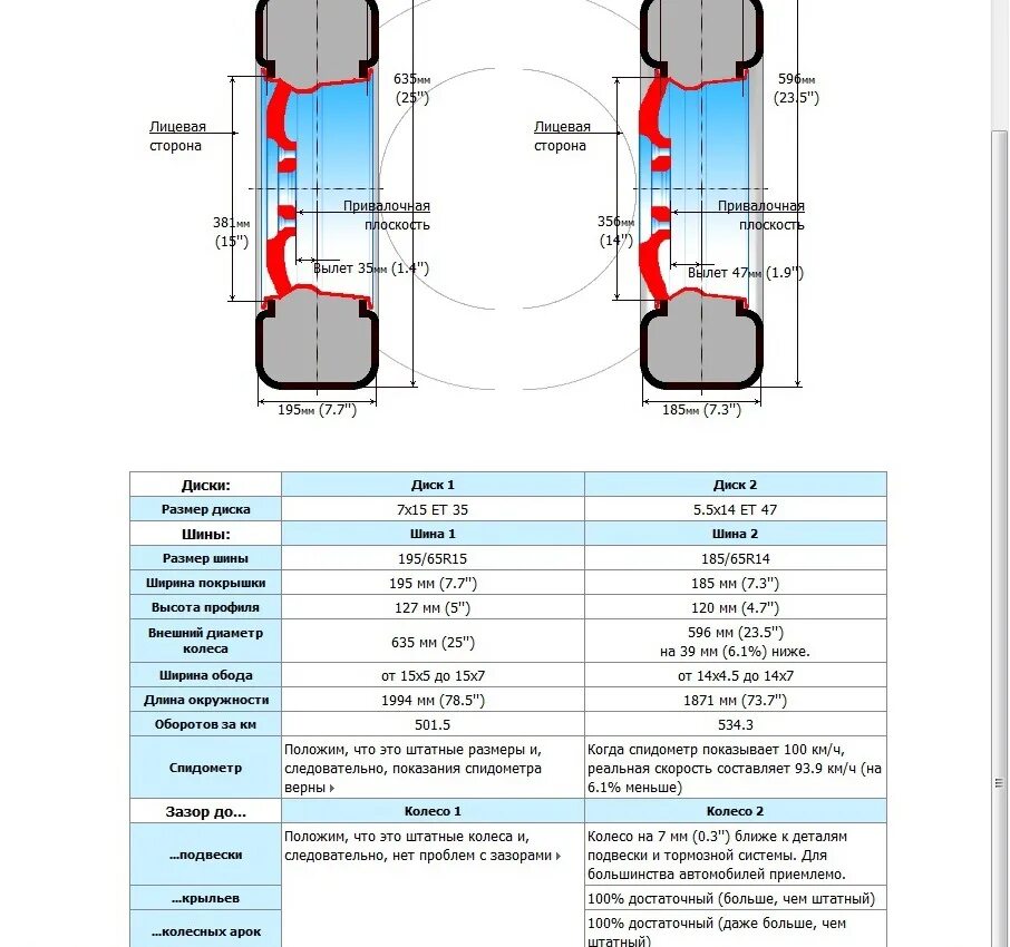 Внешний диаметр колеса 175/70 r13. Ет вылет диска допустимые отклонения таблица. R15 Фольксваген диаметр колеса. Диаметр у диска как определить размер. Как узнать размер покрышки