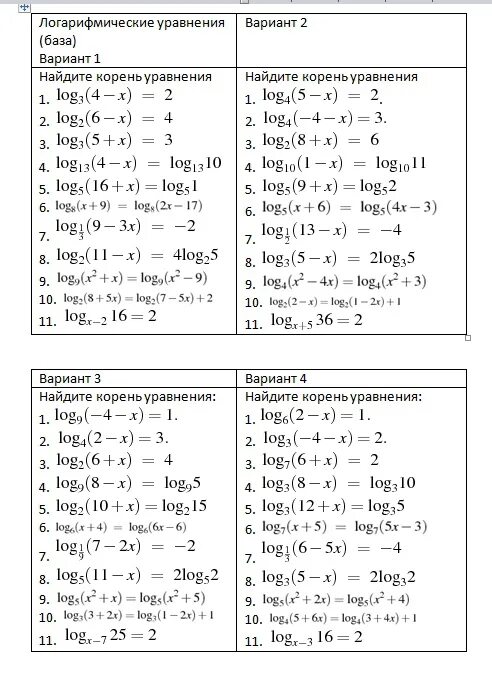 Логарифмические уравнения. Логарифмические уравнения базы. Логарифмические уравнения формулы. Логарифмические уравнения ЕГЭ. Математика база логарифмы
