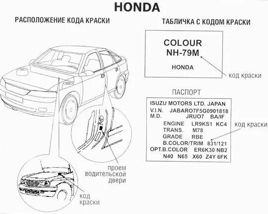 Табличка с кодом краски Хонда. Код краски Хонда Аккорд 7. Табличка с вин номером Хонда CRV. Табличка с кодом краски Хонда фит 2016-.