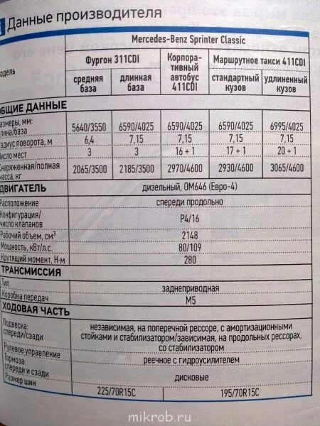 Спринтер размер шин. Спринтер длина ширина сколько?.