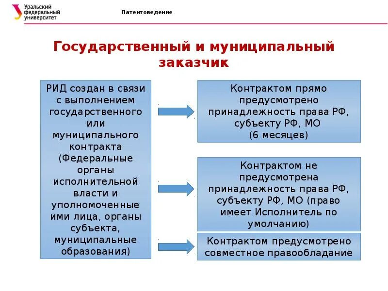 Муниципальным заказчиком выступает. Государственные и муниципальные заказчики. муниципальный заказчик. кто относится к муниципальным заказчикам. шпаргалка заказчик, государственный и муниципальный заказчик.