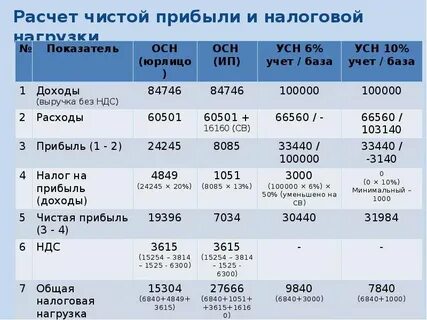 За какой период нужен доход