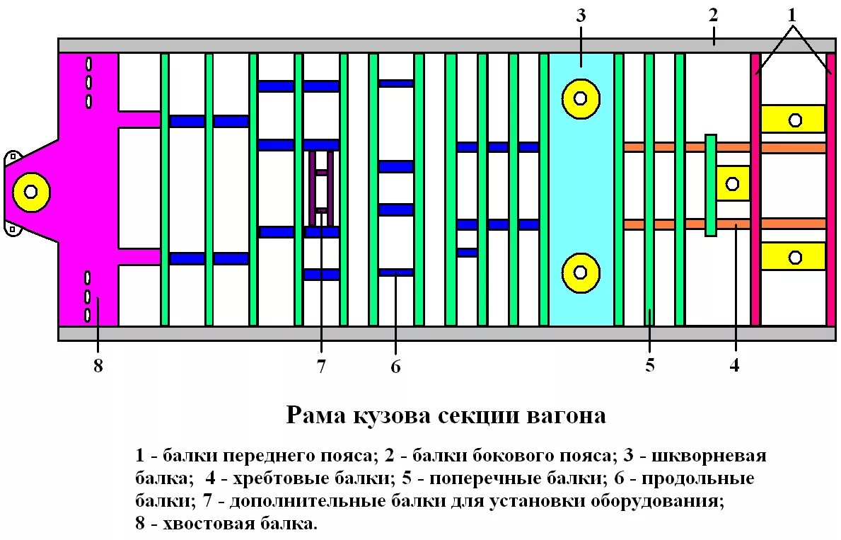 Рама пассажирского вагона. Концевой балки грузового вагона. Концевые балки рамы вагона. Рама кузова полувагона. Хребтовая балка пассажирского вагона.