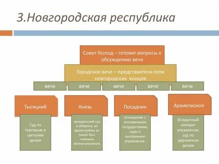 Вече 5