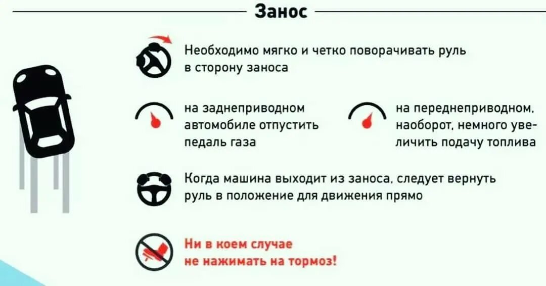 Скользкая дорога что делать. Занос автомобиля ПДД. Занос на переднеприводном автомобиле. Действия при заносе. ПДД при заносе.