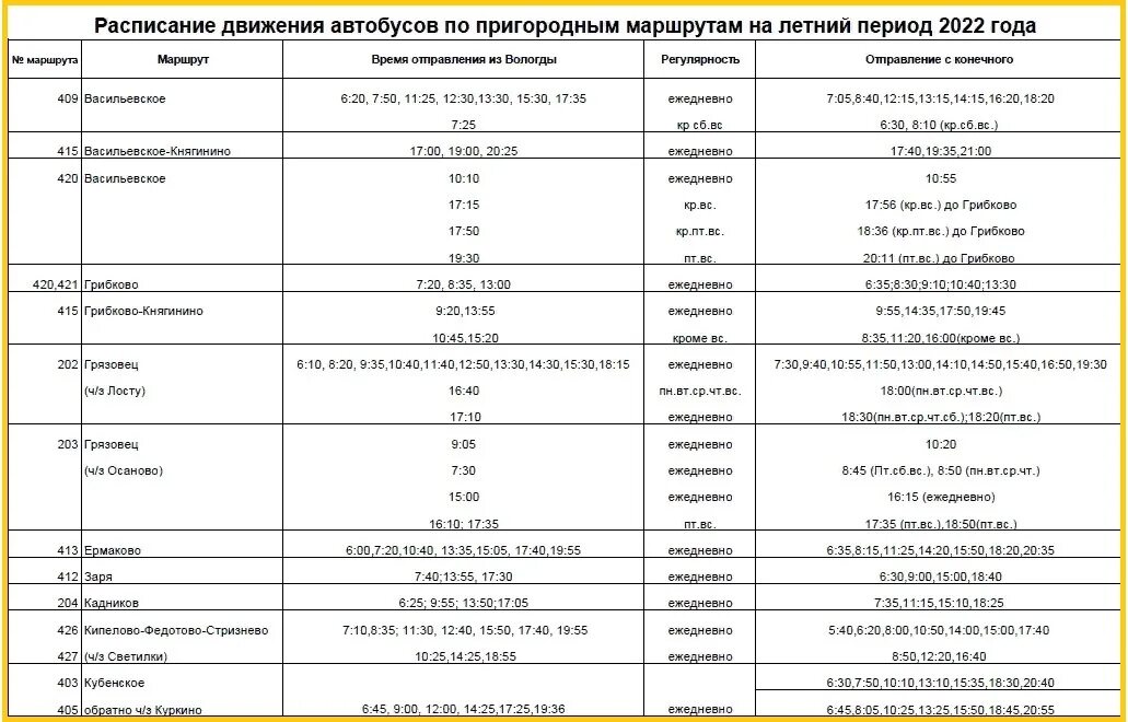 Автовокзал вологда 2024 расписание. График движения автобусов Надым 2022. Расписание автобусов Надым. Расписание автобусов Грязовец. Расписание автобусов Вологда Грязовец.